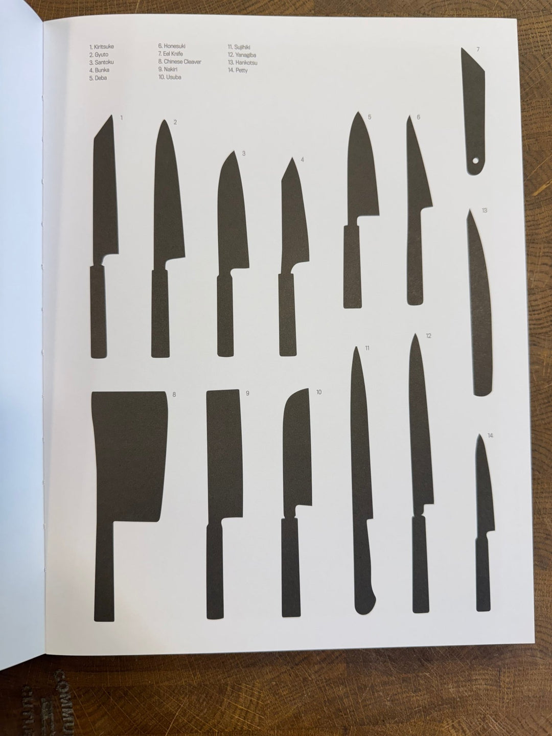 The Anatomy of a Japanese knife - Community Cutlery